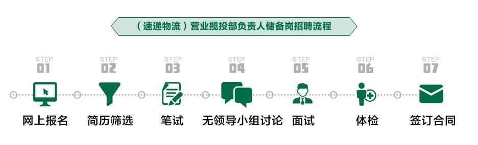 中国邮政集团公司重庆市分公司2020年社会招聘公告（536名|报名截止12月31日）