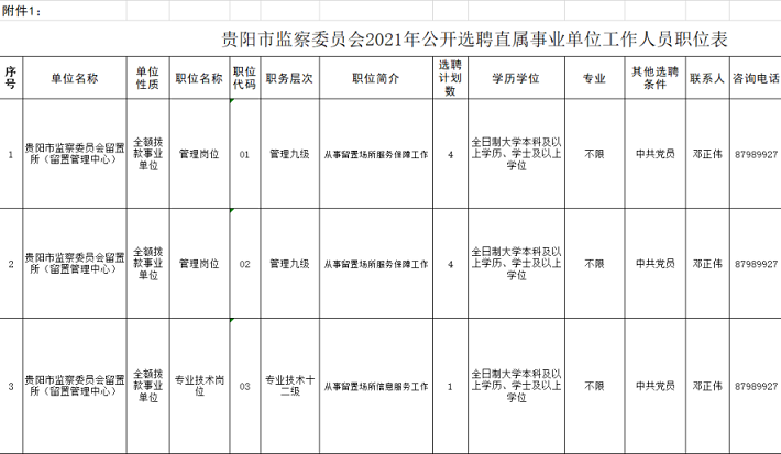 贵阳市监察委员会2021年选聘直属事业单位工作人员的公告（9名|3月15日-19日报名）