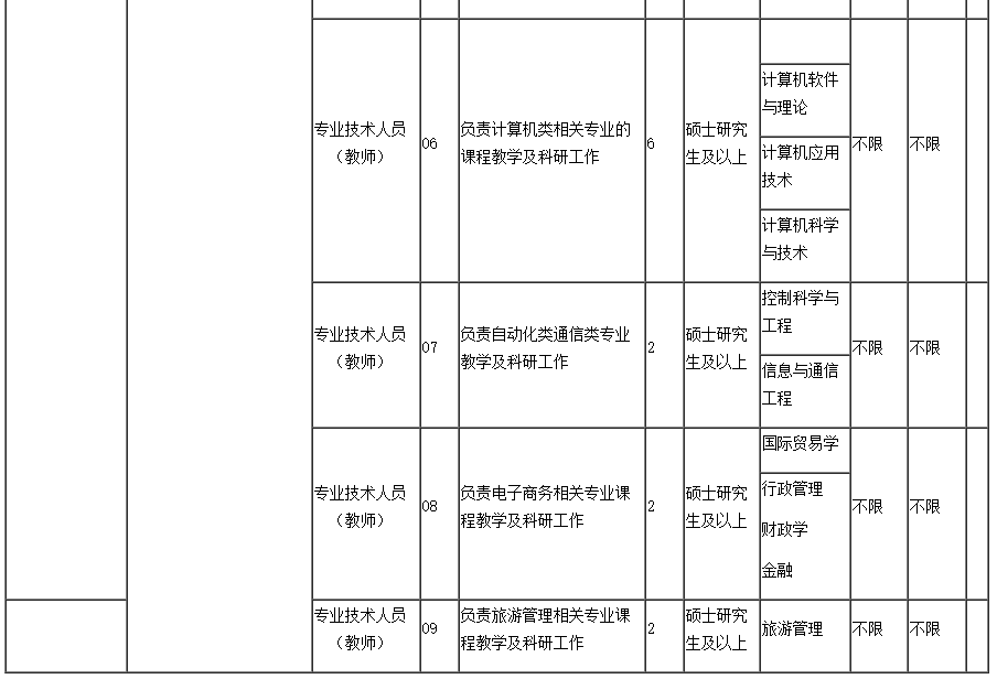贵州机电职业技术学院2021年招聘工作人员简章（30名|报名截止6月10月）