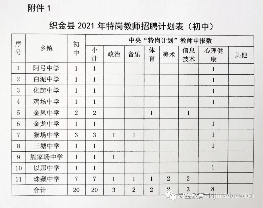 织金县2021年特岗教师招聘细则（200名|6月27日-29日报名）