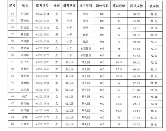 瓮安县2021年特岗教师招聘体检公告（8月6日体检）
