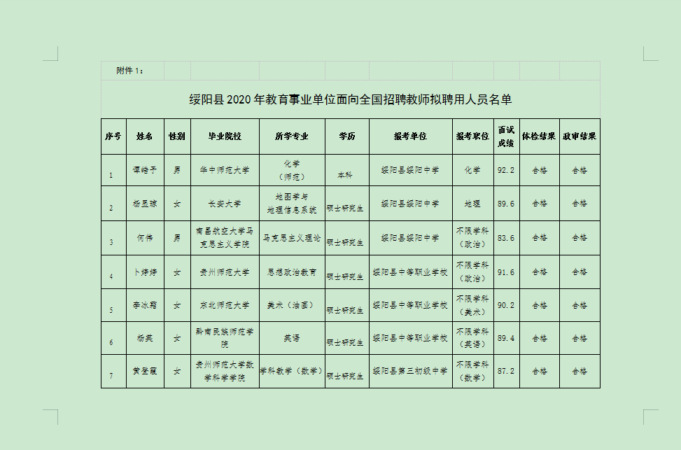绥阳县2020年教育事业单位面向全国招聘教师拟聘用人员公示