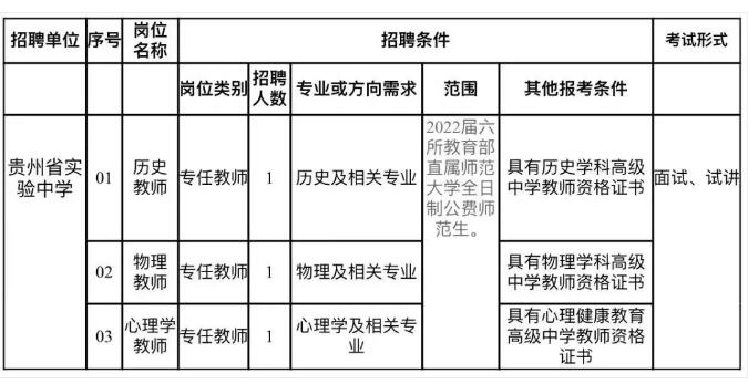 2021年贵州省实验中学公费师范生招聘公告（3名|10.22-10.28报名）