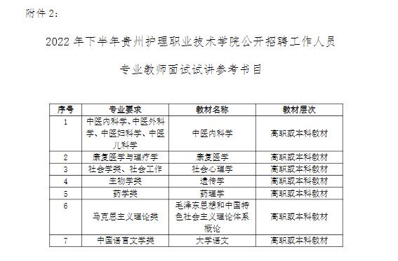 贵州护理职业技术学院2022年下半年招聘面试公告（11月21日面试）