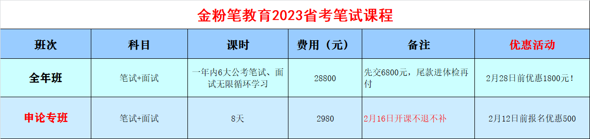 贵州省考专项班