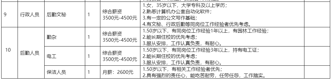 贵阳精工科技学校招聘