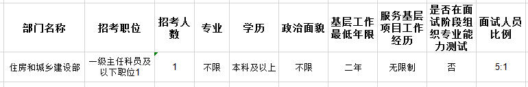 2020国考不限专业职位
