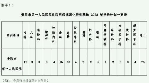 贵阳第一人民医院职位表