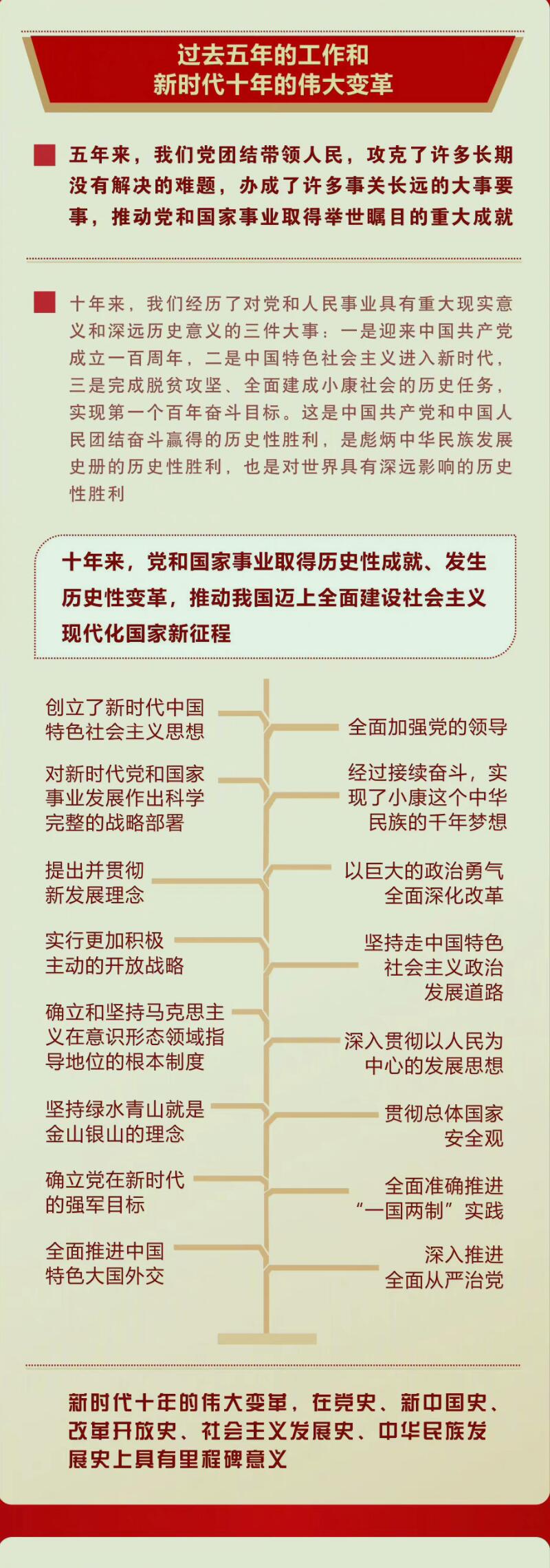 二十大知识学习
