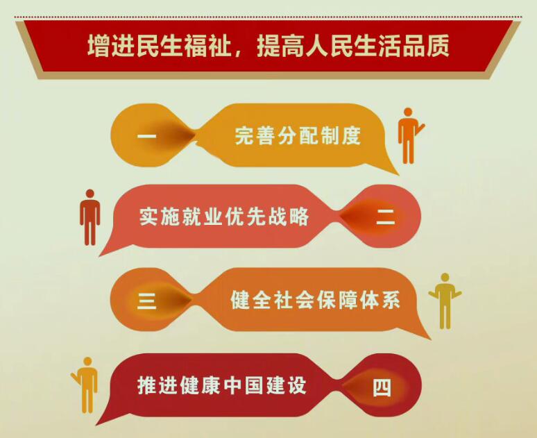 二十大知识学习