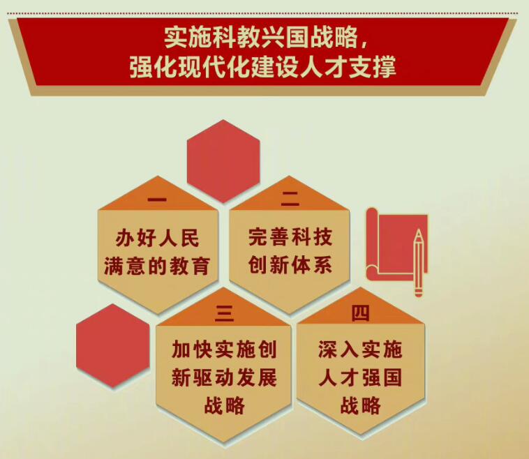 二十大知识学习