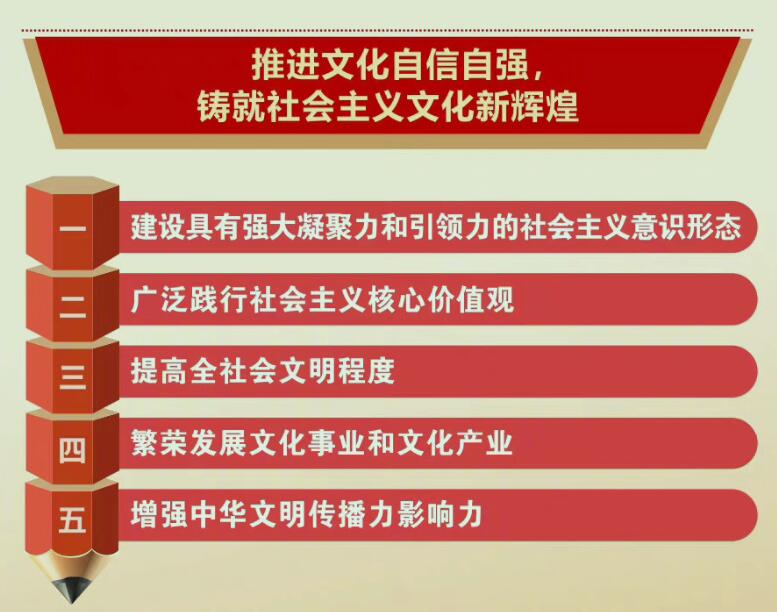 二十大知识学习