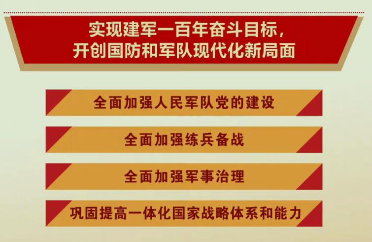 二十大知识学习