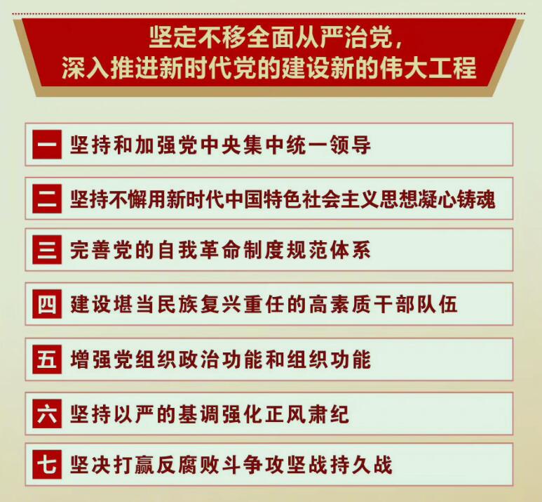 二十大知识学习