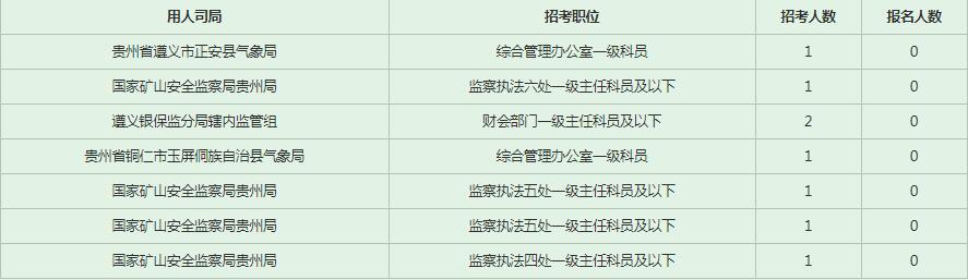 2023年国考报考人数 2023年国考报考人数