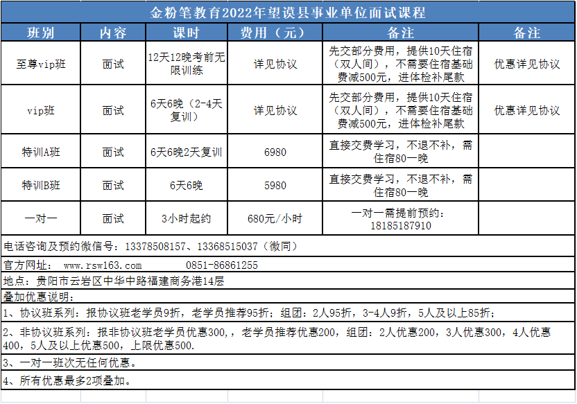 望谟县事业单位面试课程