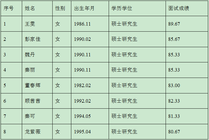 贵州财经大学招聘