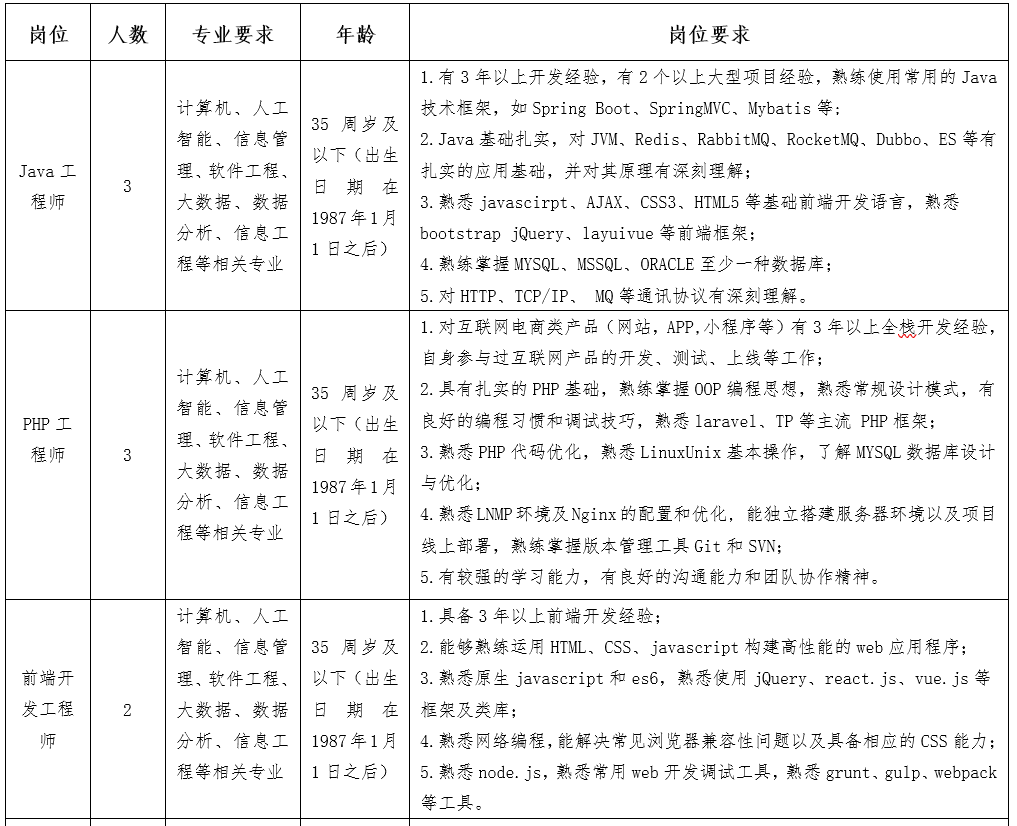 习酒职位表 习酒职位表