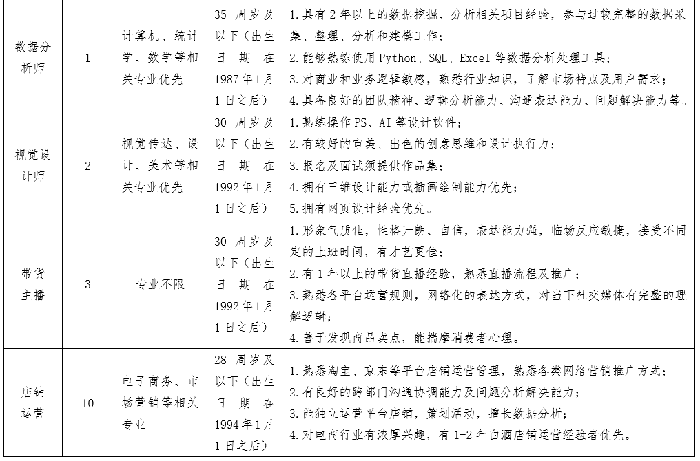 习酒职位表 习酒职位表