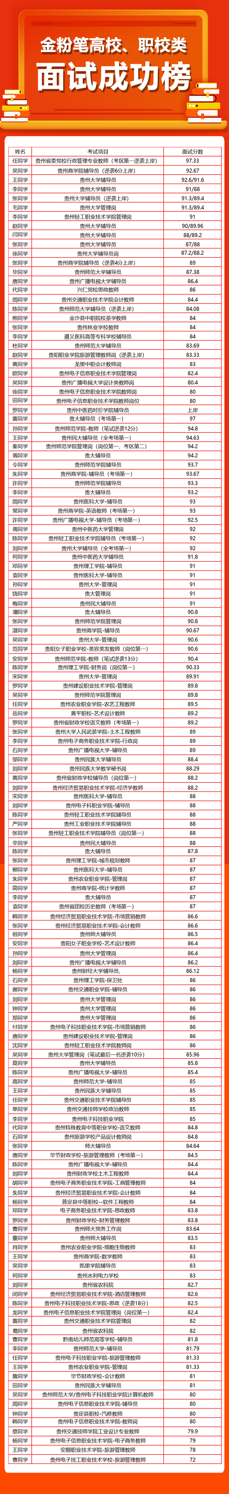 高校面试成公案例