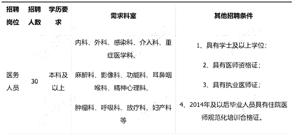 贵州公务员考试培训