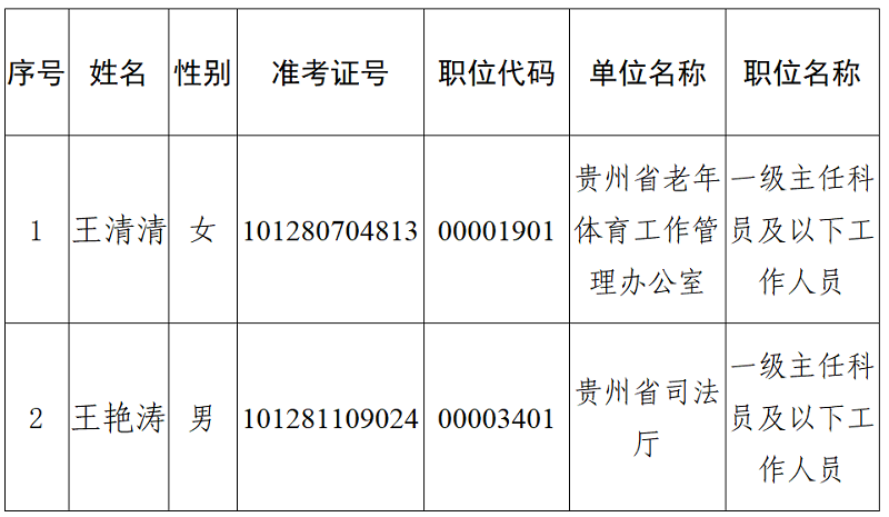 贵州公务员考试