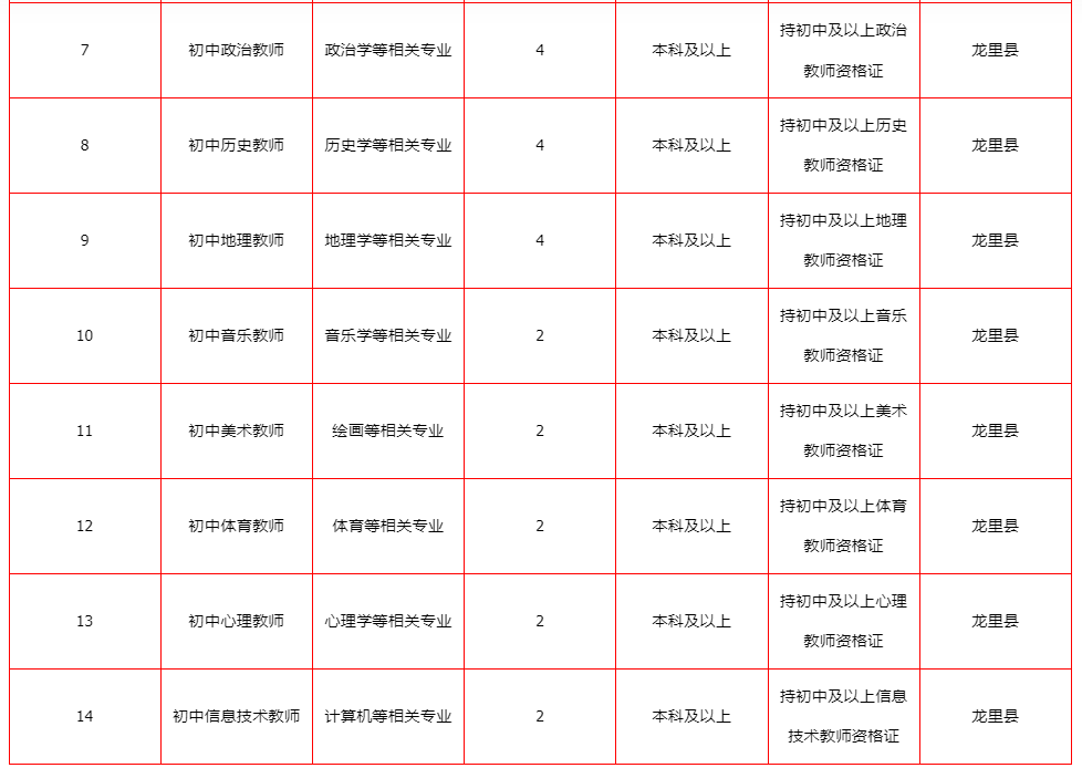 贵州九八五教育集团招聘2023年秋季学期初中教师职位表