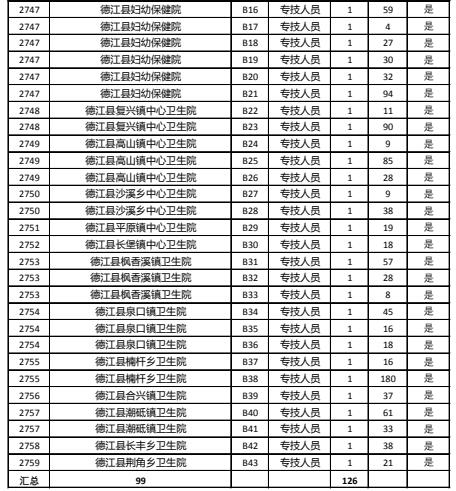 2023年德江县事业单位报考人数