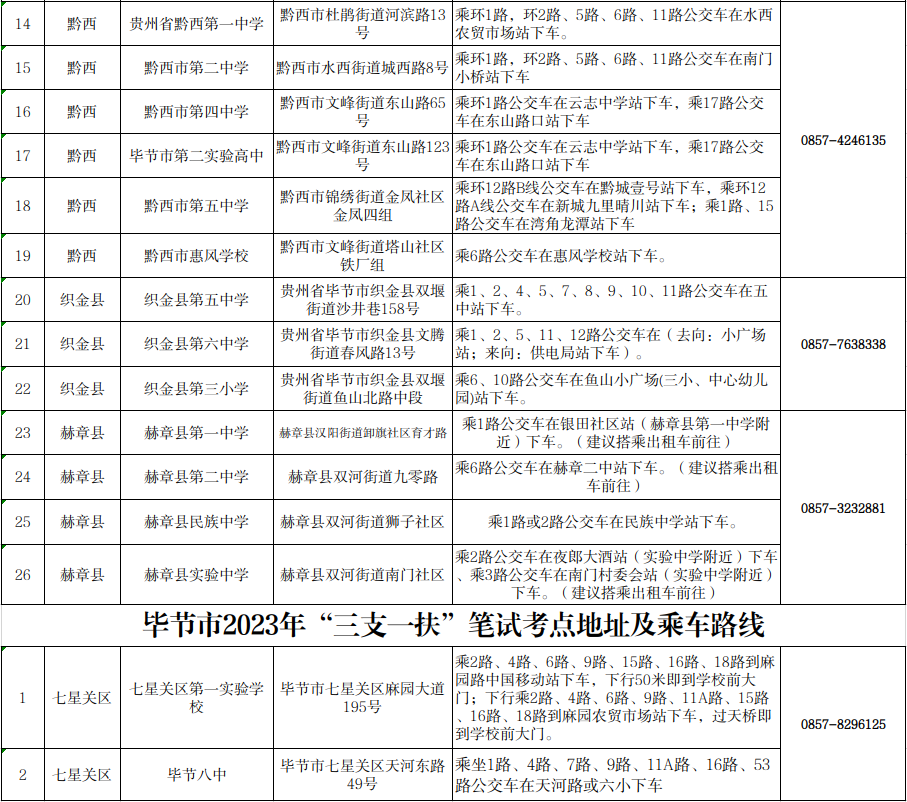2023年毕节事业单位招聘考试考点