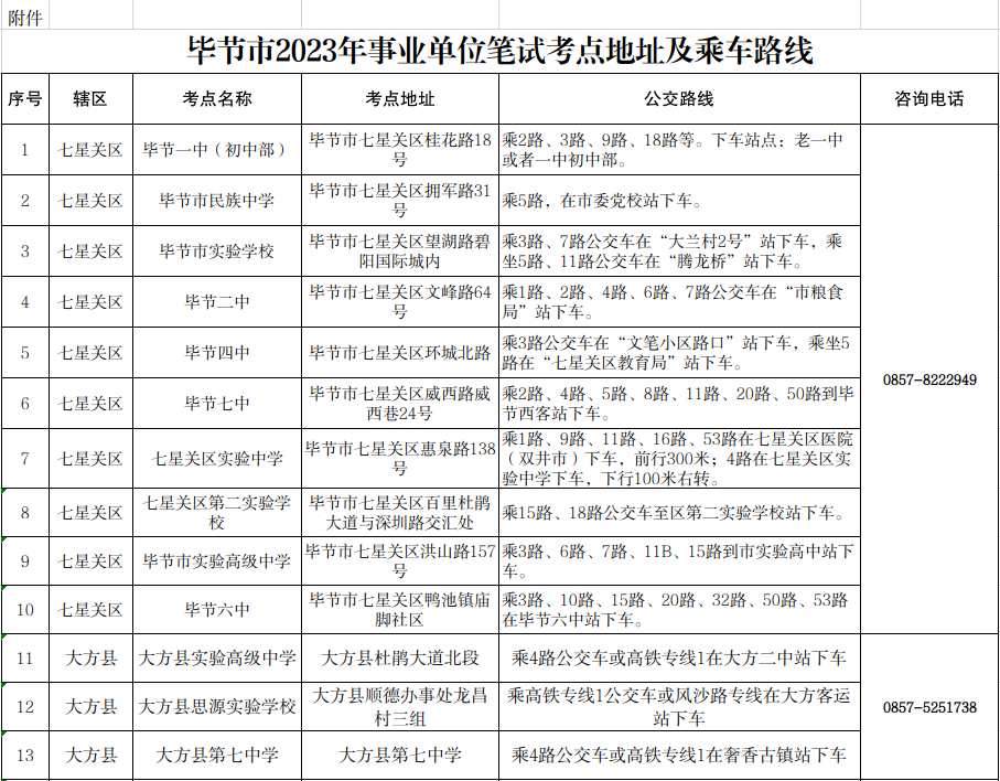 2023年毕节事业单位招聘考试考点