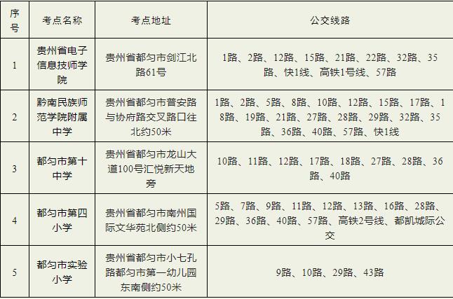 2023年黔南州州直事业单位笔试考点