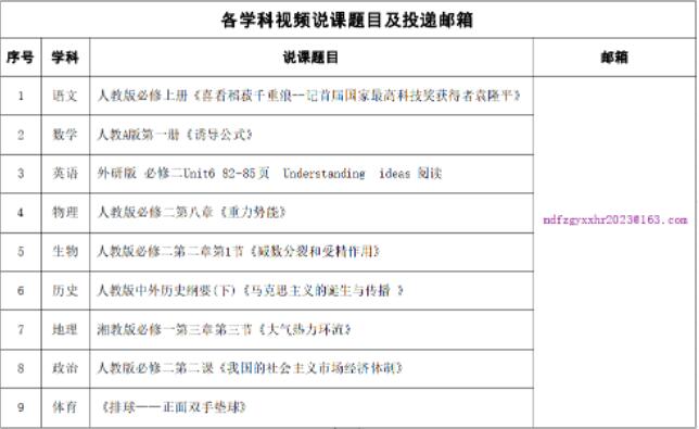 中央民族大学附属中学贵阳学校第十一届人博会教师招聘资格初审通过名单