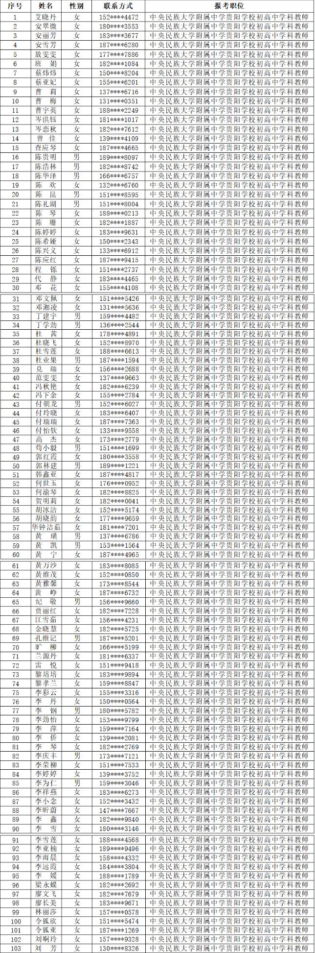 中央民族大学附属中学贵阳学校第十一届人博会教师招聘资格初审通过名单