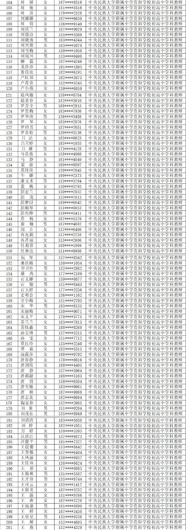 中央民族大学附属中学贵阳学校第十一届人博会教师招聘资格初审通过名单