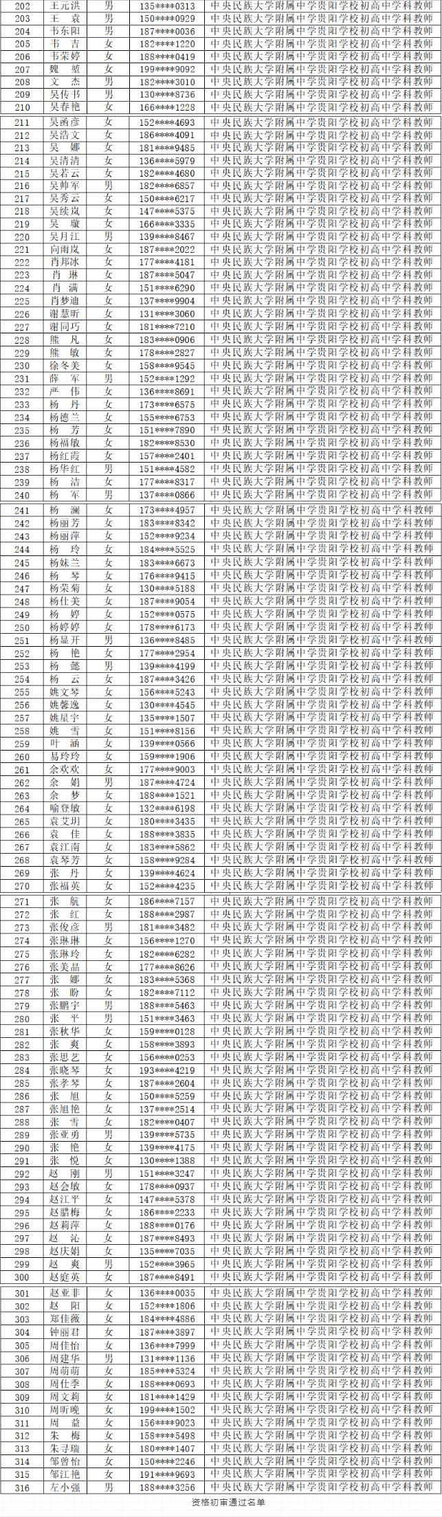 中央民族大学附属中学贵阳学校第十一届人博会教师招聘资格初审通过名单