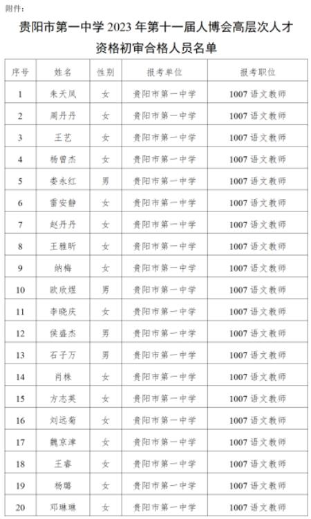 贵阳市第一中学2023年第十一届人博会高层次人才资格初审合格人员名单