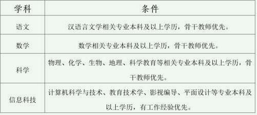 贵阳乐湾国际实验小学2023年招聘简章