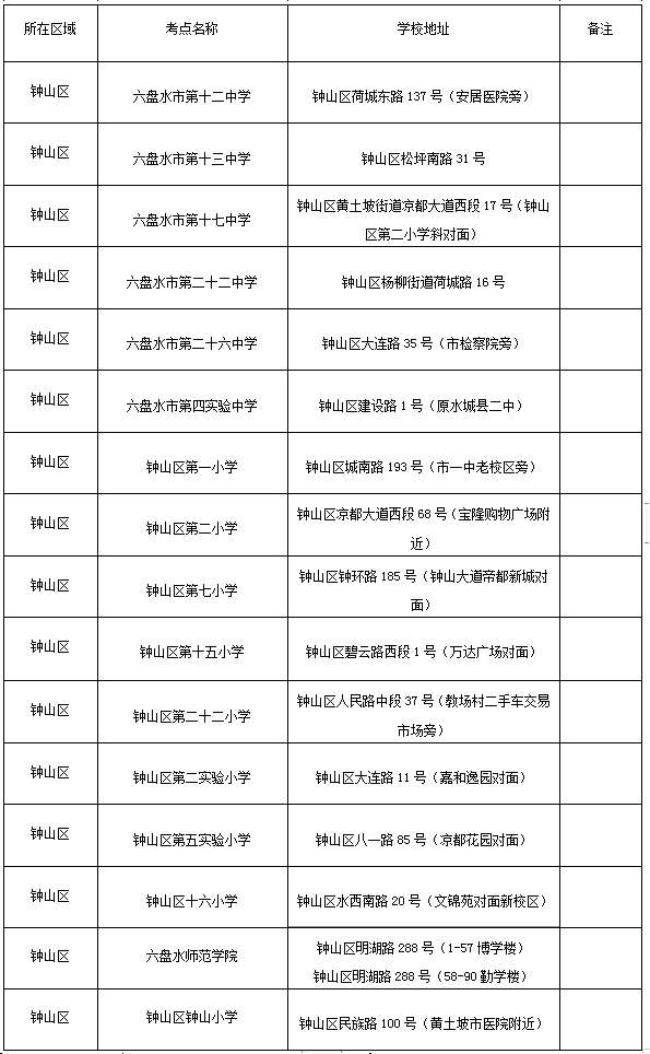2023年钟山区事业单位招聘笔试考点及路线