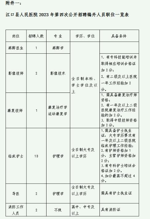 江口县人民医院2023年第四次招聘编外人员职位表