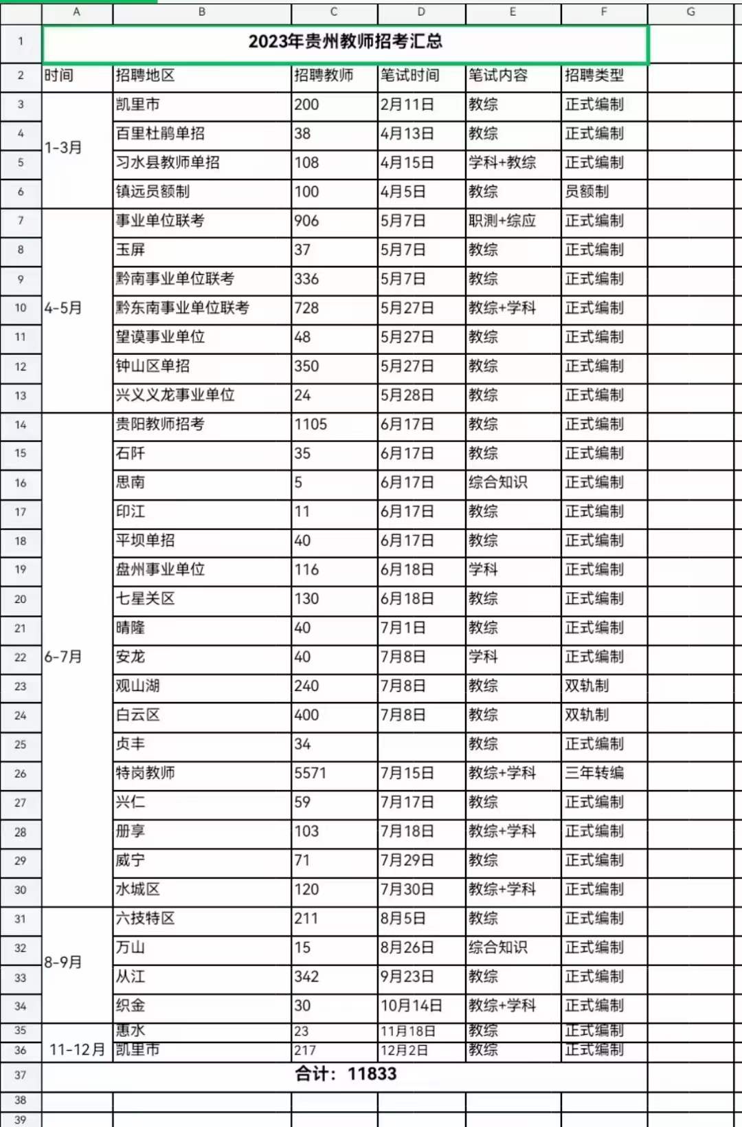 2023年贵州地区教师招聘考试笔试科目汇总
