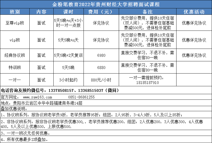 贵州财经大学招聘面试课程