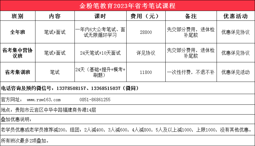 2023年省考笔试课程