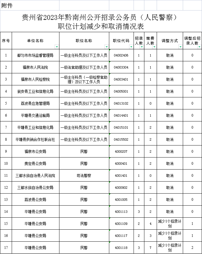 2023年省考黔南考区