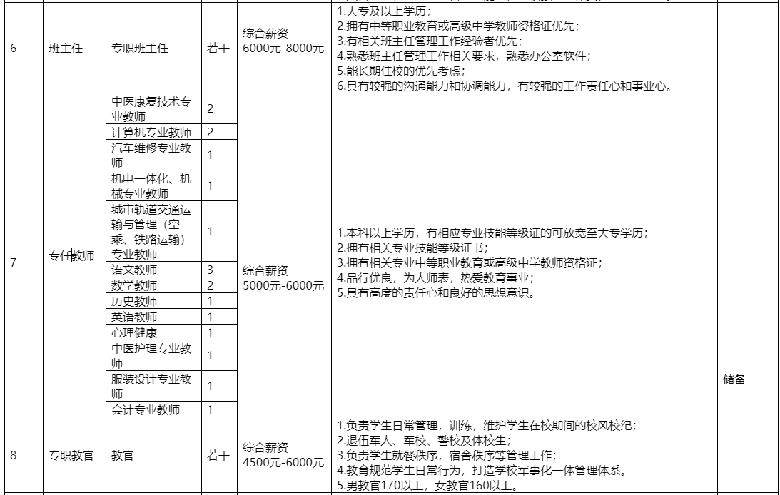 贵阳精工科技学校招聘
