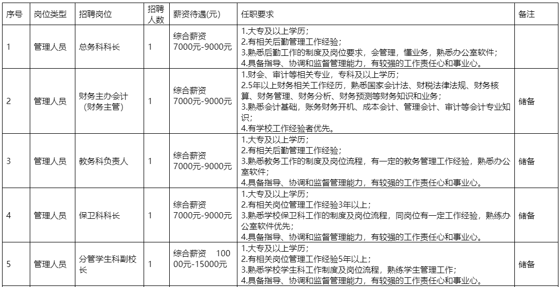 贵阳精工科技学校招聘