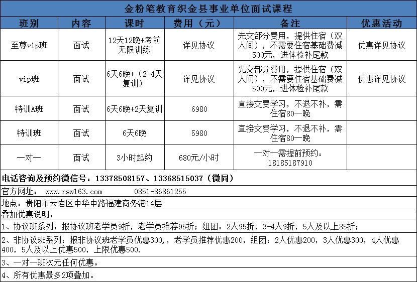 盘州市事业单位面试培训班