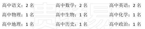遵义清华中学2024年教师招聘职位表