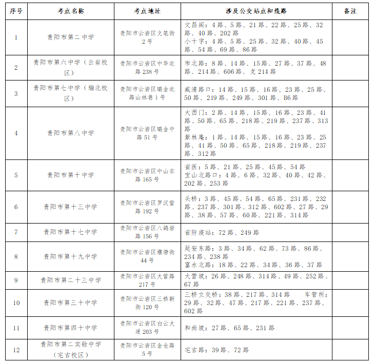 2024年贵州公务员考试贵阳考区及省直考区考点