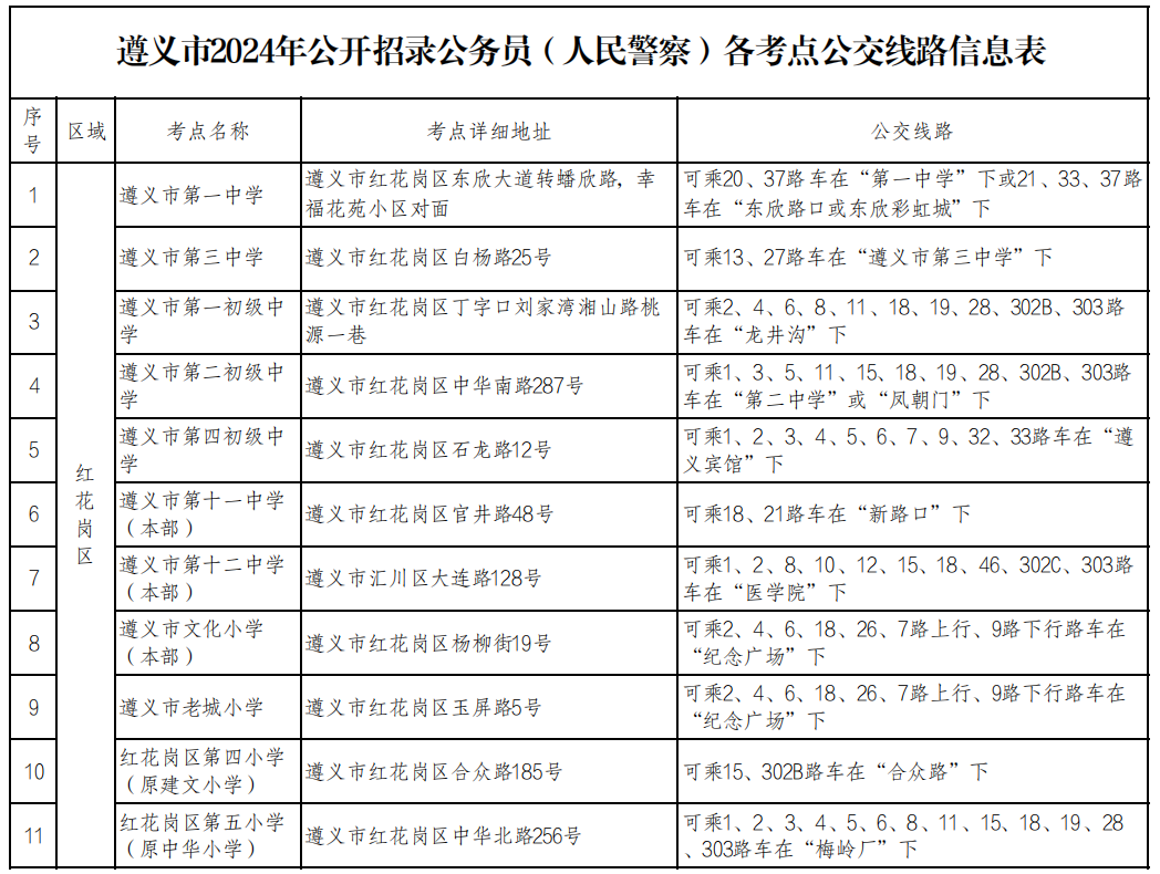 2024年遵义市公务员招录考试笔试考点