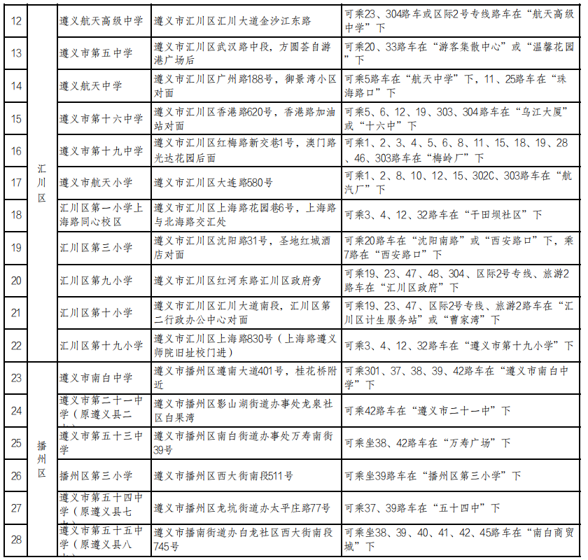 2024年遵义市公务员招录考试笔试考点